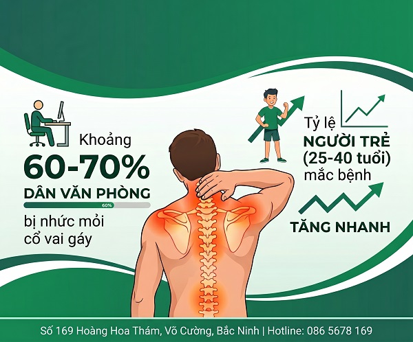 Nhận biết triệu chứng đau mỏi cổ vai gáy và những nguy cơ sức khỏe bạn cần biết